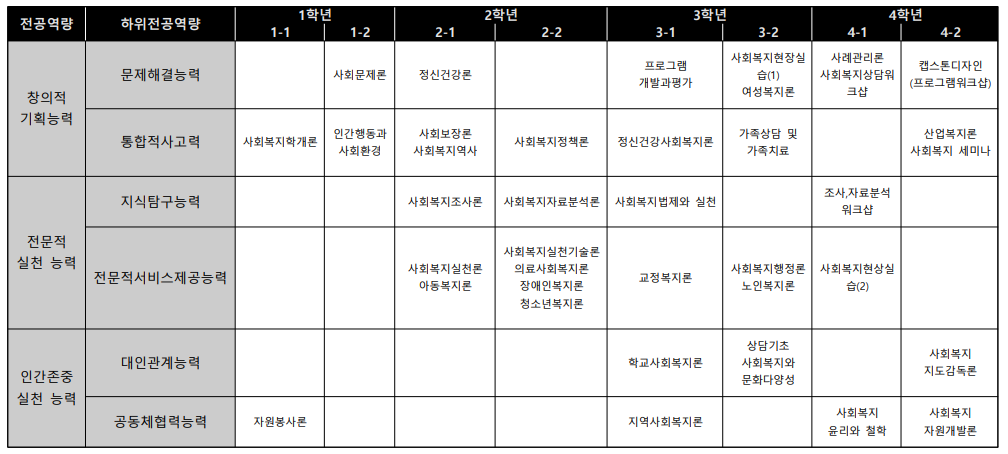 2022_교육과정 체계도